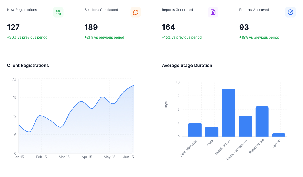 Operations Dashboard